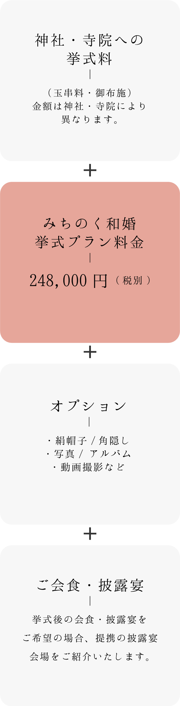 料金プラン組み立てイメージ