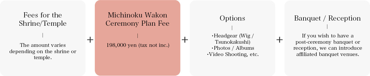 Image of fee plan assembly